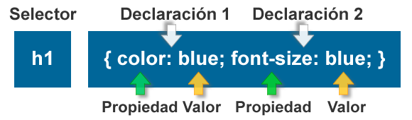 Sintaxis CSS